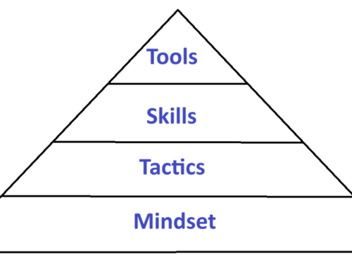 The Vital Pyramid of Health and Fitness