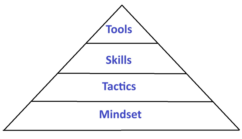 Vital Pyramid of Health and Fitness